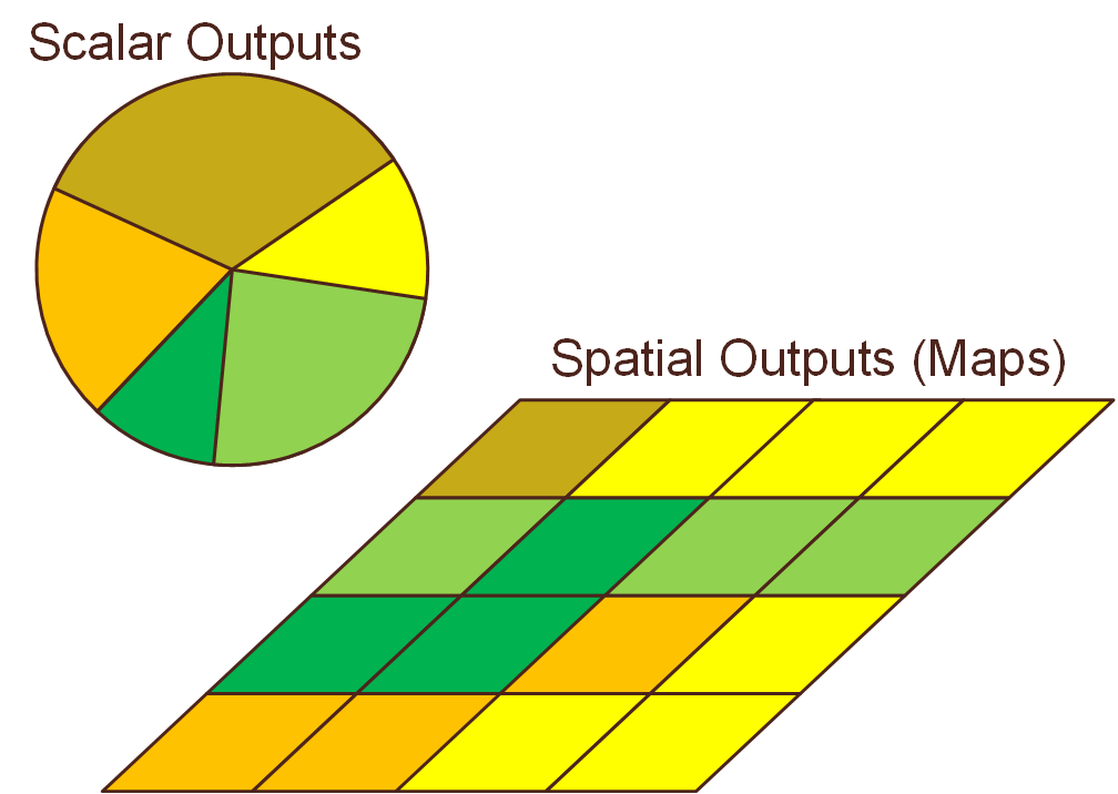 SA Outputs
