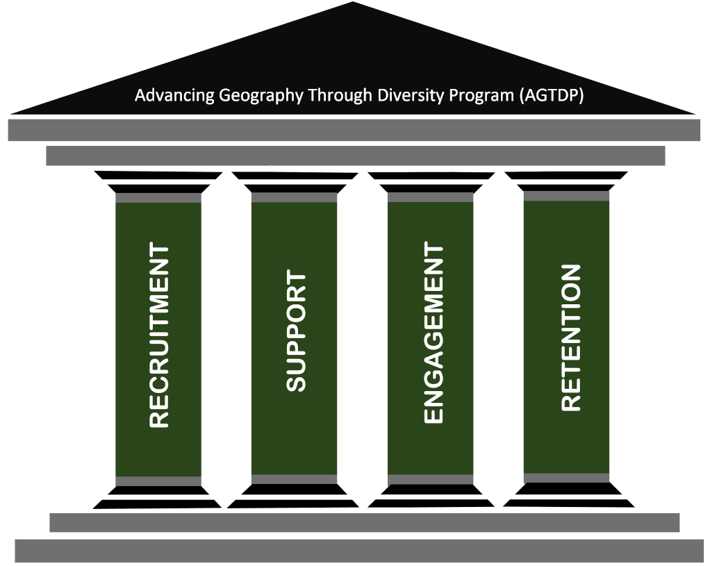 Advancing Geography Through Diversity Program Pillars