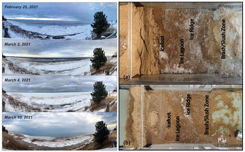 Figure 4 (Left) Panoramic images of initial nearshore ice complex destruction at the Chocolay site from 25 February 2021 through 10 March 2021. (Right) Overhead images of nearshore ice complex development experiments in the wave tank.