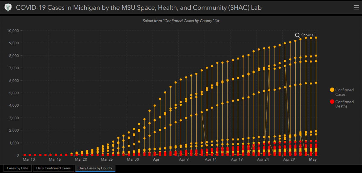 The dashboard provides data about Michigan COVID-19 cases by county.