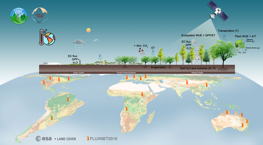 Water Energy, A Student's Guide to Global Climate Change