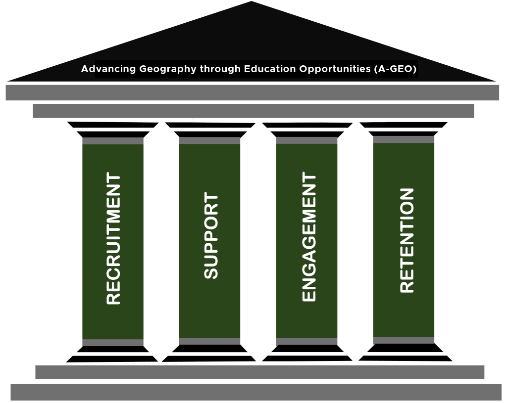 A-GEO-Pillars.jpeg